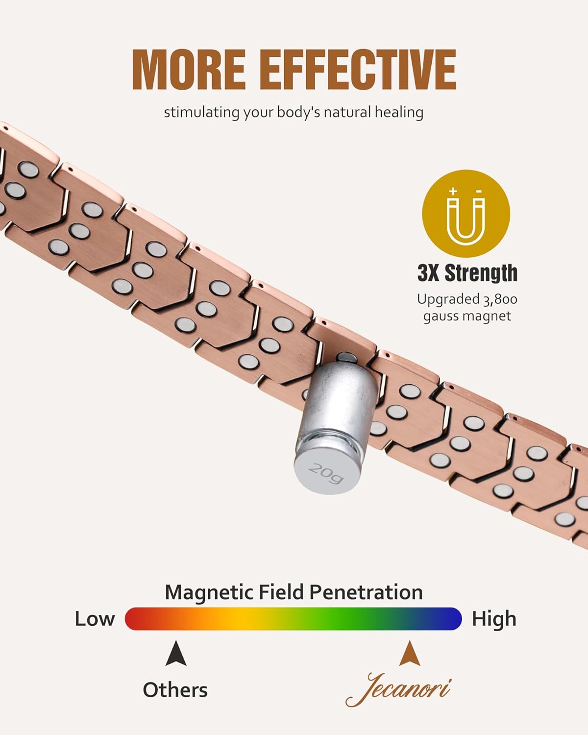 Manufacturer Jecanori Copper Bracelet for Men, 3X Strength Magnetic Bracelets for Men bracelets