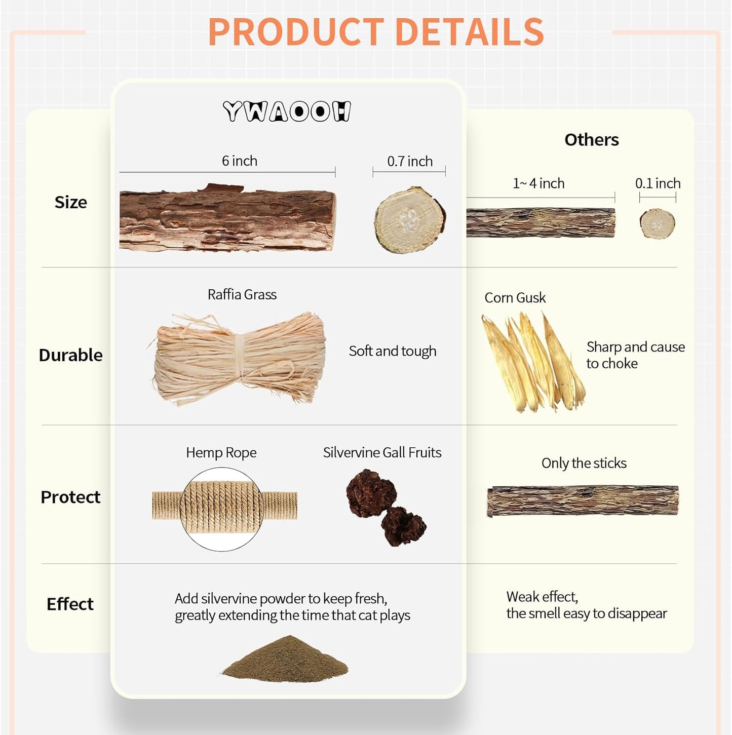 Manufacturer  3 Pack Silvervine Sticks Cat Toys, 100% Natural Kitten Teething Chew Toys, Catnip Toys for Kittens & Cats, Cat Approved Gift, Protects Furniture    Cat toy