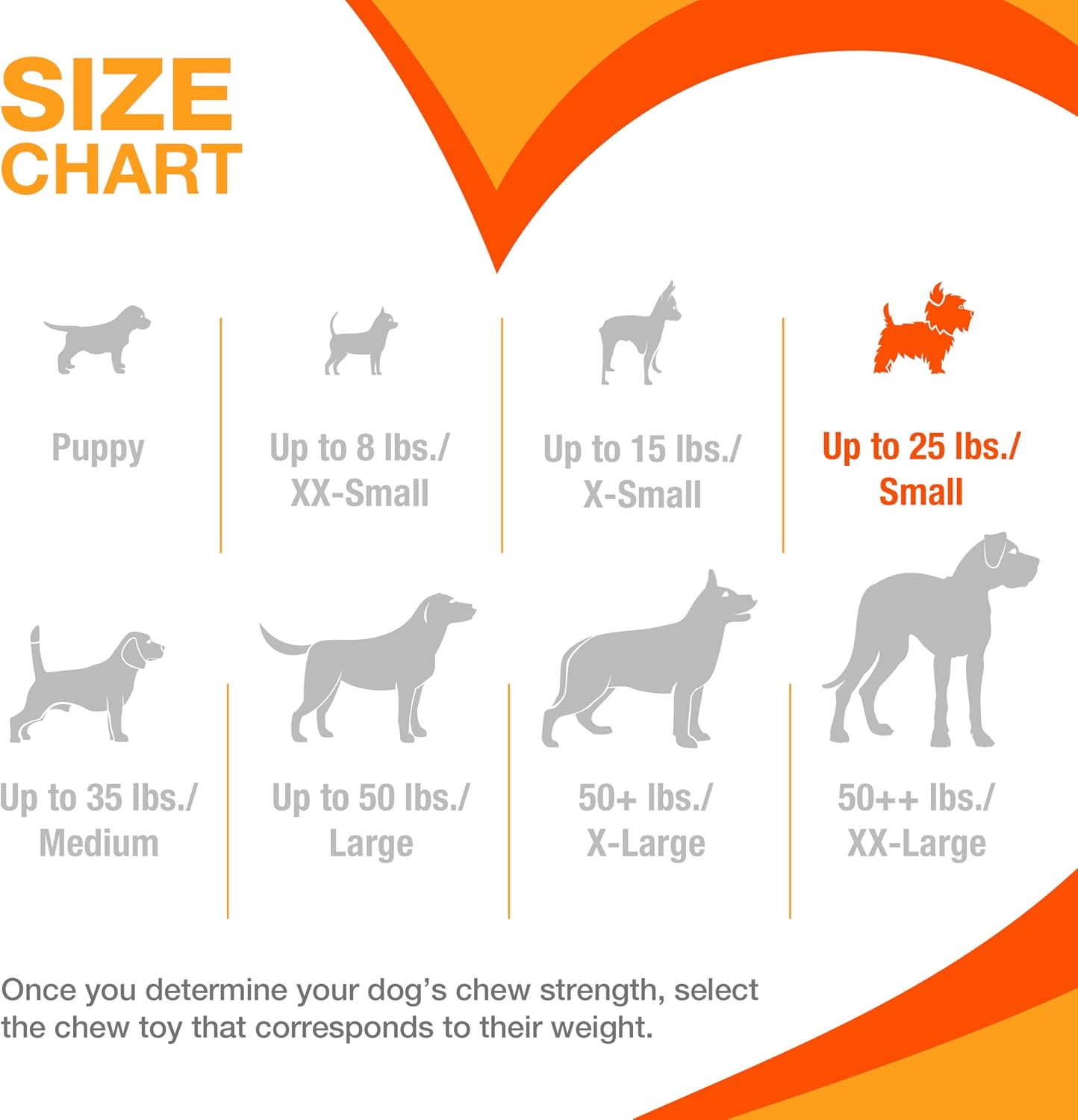 Manufacturer   Nylabone Original Bone Power Chew Toy Value Pack for Dogs, Durable Dog Toys for Aggressive Chewers, Long Lasting Chicken, Bacon, and Peanut Butter Flavor, Small Dogs - Up to 25 Ibs, 3 Pack    Dog toy