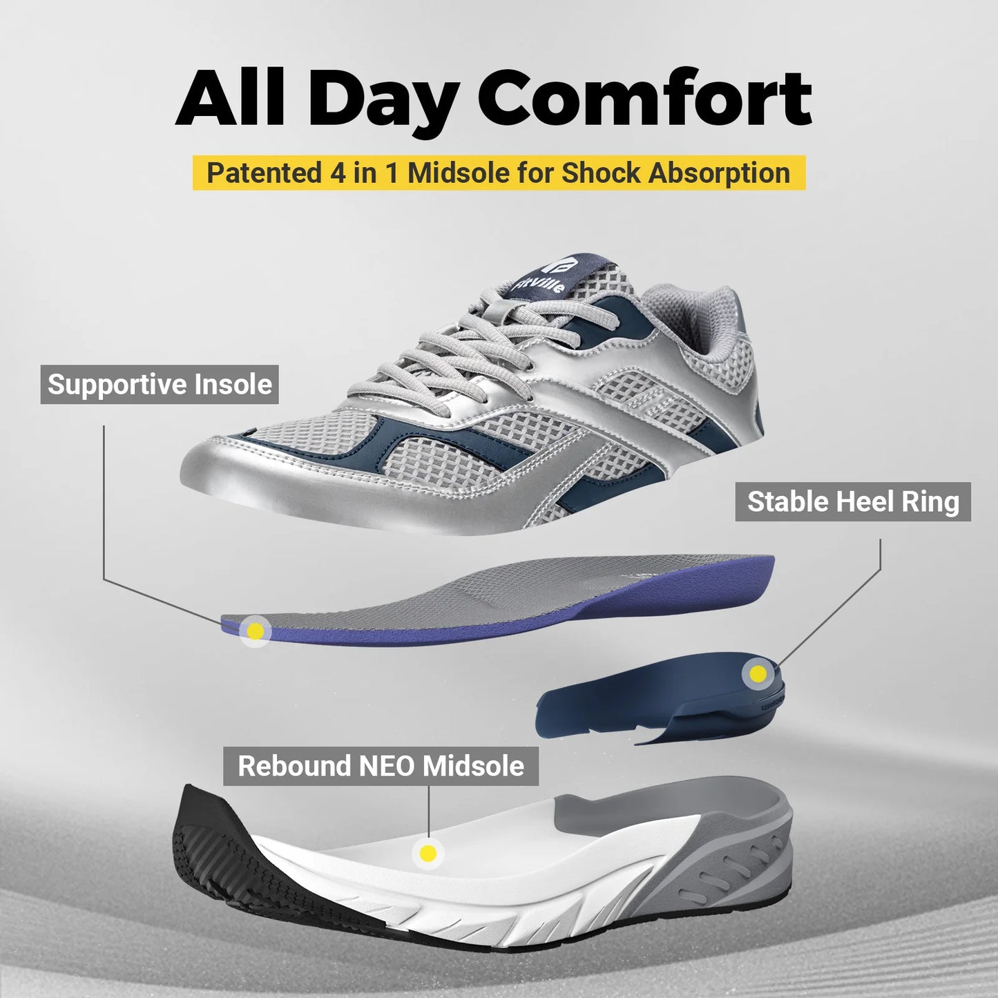 Manufacturer   Fittington Men's Walking Shoes Extra Wide Comfort Sneakers Non Slip Trainers Man Shoes With Arch Support For Flat Feet Plantar    Sneakers